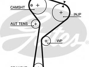 Ремень зубчатый (дл. 60-150) GATES 5578XS на RENAULT GRAN TOUR III универсал (KZ0/1)