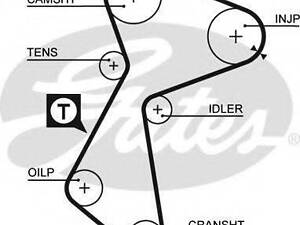 Ремінь зубчастий (довж. 60-150) GATES 5212 на RENAULT SUPER 5 (B/C40_)