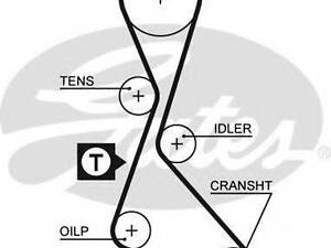 Ремінь зубчастий (довж. 60-150) GATES 5370XS на VOLVO 480 E