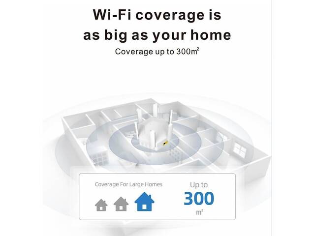 Репітер Pix-Link WR56T WiFi роутер/Ретранслятор WiFi - Фото 3