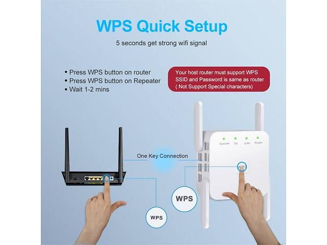 Репітер Wi-Fi 1200 Мбіт/с 5ГГц, 2,4. Підсилювач сигналу WIFI. Підсилювач Інтернету. Ретранслятор Wi-Fi сигналу - Фото 2