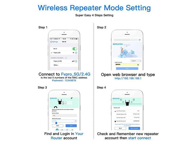 Репітер Wi-Fi 1200 Мбіт/с 5ГГц, 2,4. Підсилювач сигналу WIFI. Підсилювач Інтернету. Ретранслятор Wi-Fi сигналу - Фото 6