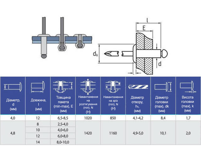 RF заклепка 4х8 прижим 3-5мм алюміній-алюміній пласка головка (1000 шт.) [9700A0000974008A00] ISO15981 Rivettop - Фото 2