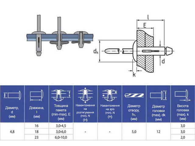 RFbn заклепка 4,9х16 прижим 2-5мм нейлон чорний збільшена пласка головка Ø12мм (50 шт.) [9700N0097491612N30] Rivettop - Фото 2