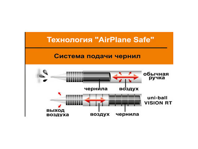 Ролер UNI Vision Elite 0,8 мм чорний (UB-200.(08).Black) - Фото 8