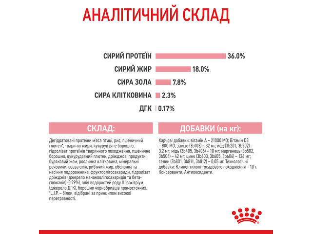 Royal Canin Kitten (Роял Канин Киттен) сухой корм для котят в период второй фазы роста 2 кг. - Фото 8