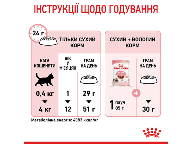 Royal Canin Kitten (Роял Канин Киттен) сухой корм для котят в период второй фазы роста 2 кг. - Фото 9