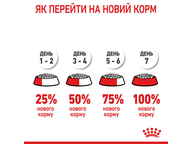 Royal Canin Kitten (Роял Канин Киттен) сухой корм для котят в период второй фазы роста 2 кг. - Фото 10