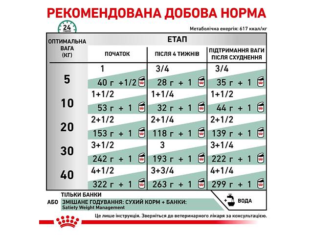 Royal Canin Royal Canin (Роял Канин) Satiety Weight Management 410 г - влажный корм для собак (паштет) для контроля веса - Фото 4