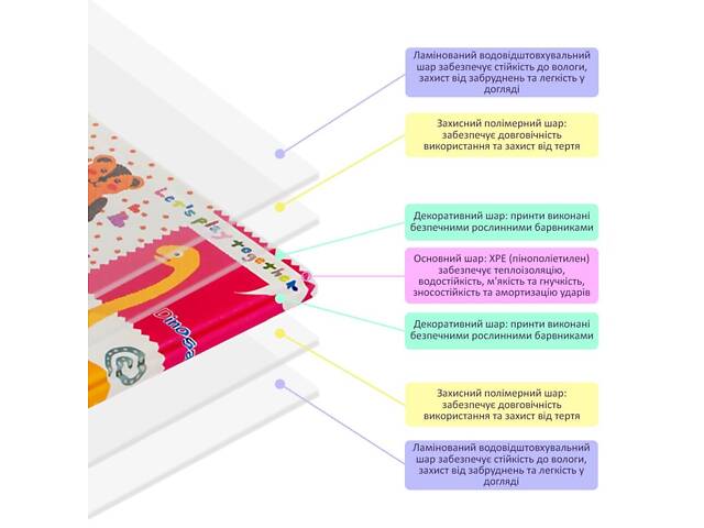 Розвиваючий термокилимок дитячий 180х200х0.8см 'Зростомір | Тварини зі словами' (266) SW-00000893 - Фото 5