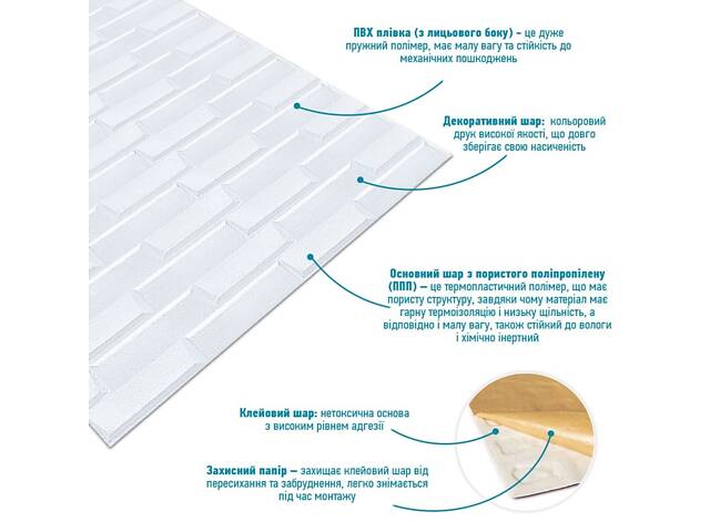 Самоклеюча 3D панель 19600x700x5мм Біла Кладка SW-00001335 - Фото 3