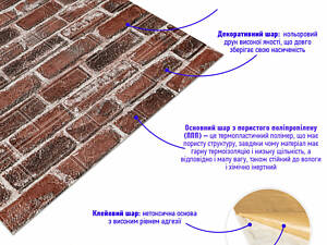 Самоклеюча 3D панель 3080x700x3мм Червона Катеринославська Цегла SW-00001761