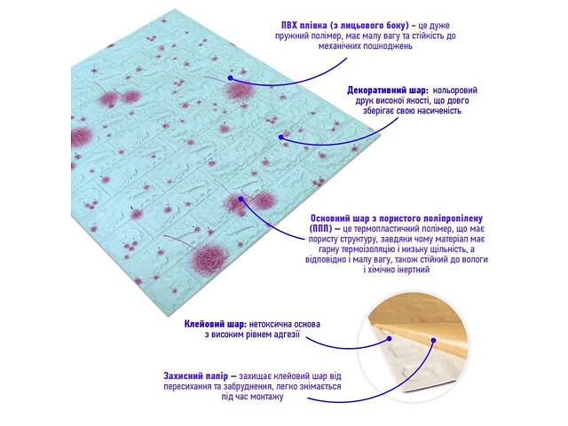 Самоклеюча 3D панель 700х770х4мм Блакитні кульбаби (322) SW-00001362 - Фото 2