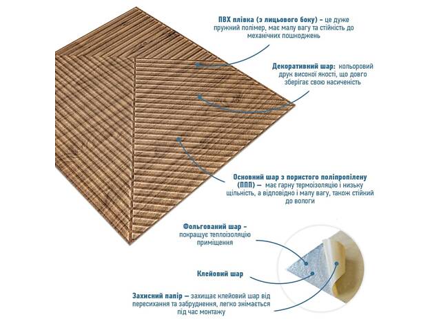 Самоклеюча декоративна 3D панель 500х500х5мм Бамбук темний Дуб SW-00002886 - Фото 2