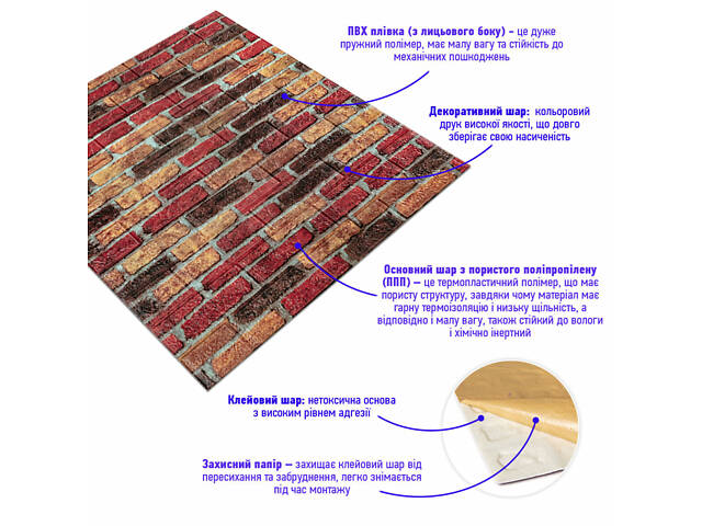 Самоклеюча декоративна 3D панель 700х770х5мм Бежево-коричнева Катеринославська цегла (047) SW-00000026 - Фото 2