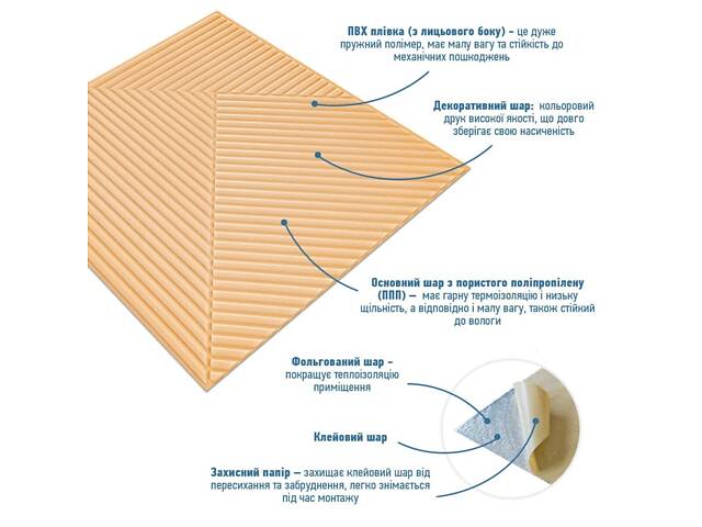 Самоклеюча декоративна 3D панель Бамбук Жовто-пісочний 500х500х5мм SW-00002879 - Фото 2