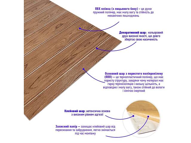 Самоклеющаяся 3D панель под светлый дуб 2800х700х3мм SW-00001770 - Фото 3