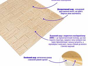Самоклеющаяся декоративная 3D панель под кирпич бежевая полоска 700x770x5мм (184) SW-00000489