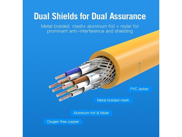 Сетевой кабель Vention Cat.6A SFTP Patch Cable 1.5M Yellow yL. - Фото 3