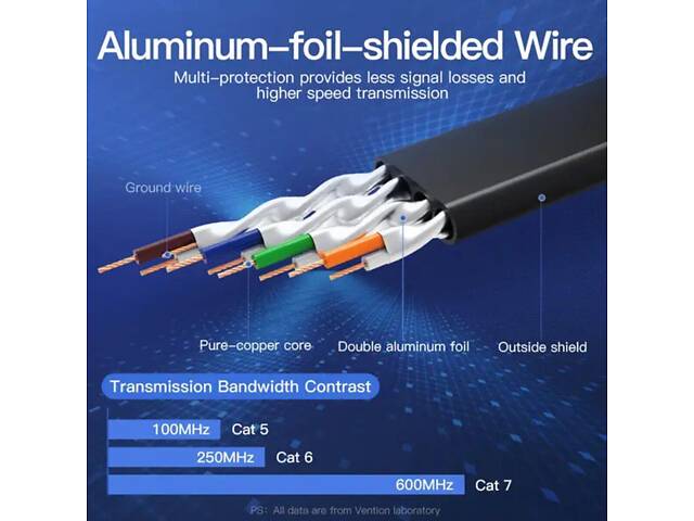 Мережевий кабель Vention Flat Cat.7 Patch Cable 1M Black (ICABF) yL. - Фото 5