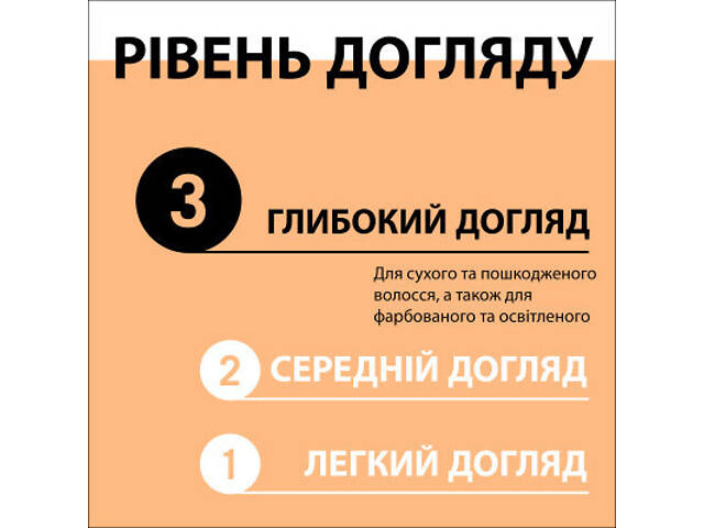 Шампунь Gliss Ultimate Repair для пошкодженого та сухого волосся 250 мл (9000100662918/9000100801416) - Фото 5