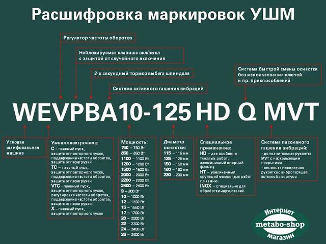 Шліфмашина кутова 125мм METABO WEVA 15-125 Quick - Фото 6