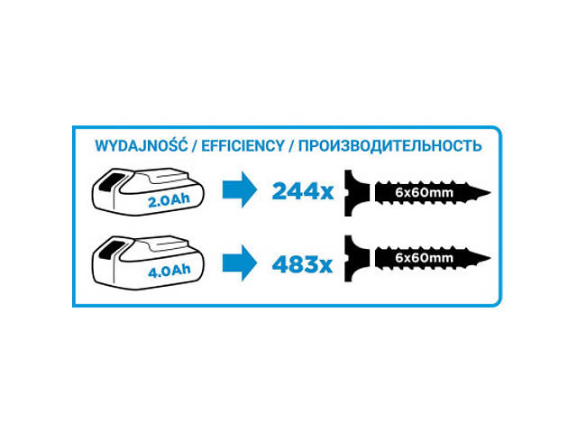 Шуруповерт Graphite Energy+ 18V безщітковий 58Нм, 3 ск., 0-500·0-1700об/хв (без АКБ і ЗУ) (58G020) - Фото 9