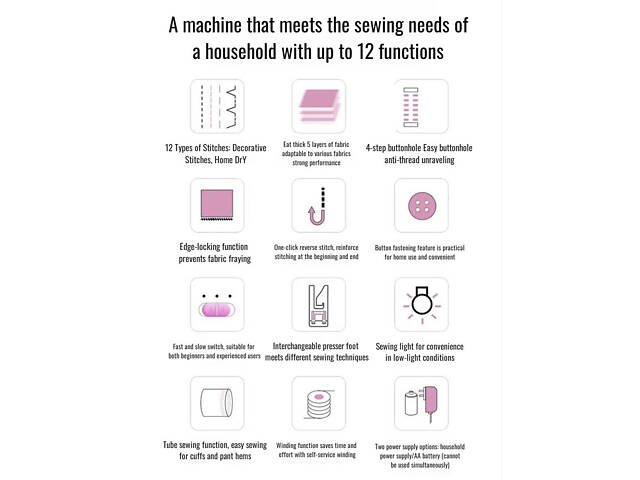 Швейна машинка з 12-рядковим оверлоком і притискною педаллю + котушки 2 шт. - Фото 6