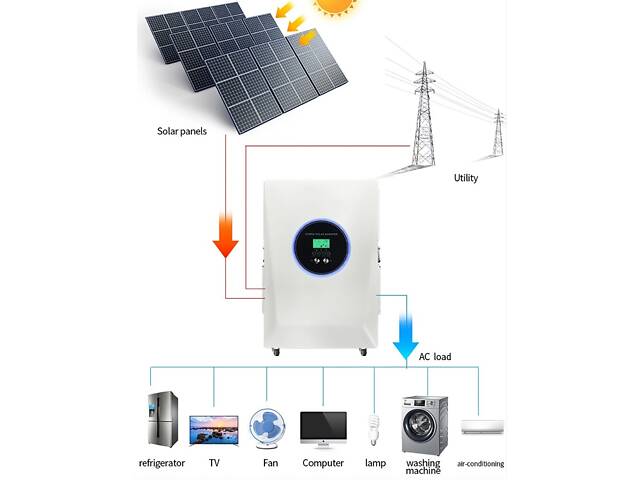 Система хранения энергии S100 5000W/10000Wh - инвертор+ зарядка+ контроллер+ аккумулятор. - Фото 2