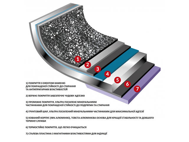 Сковорода Flonal Monolite 32 см (MOIPB3290) - Фото 7