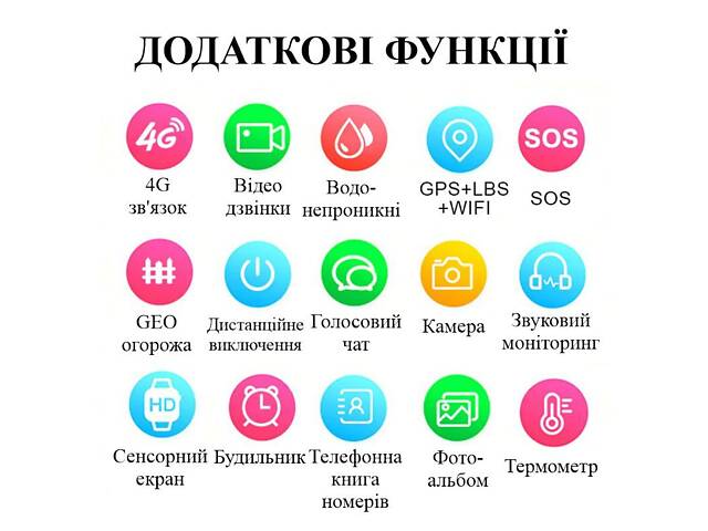 Smart годинник дитячий з GPS відстеженням Nectronix LT-25(Чорні), з підтримкою 4G, термометром, камерою, сенсорним екраном - Фото 8