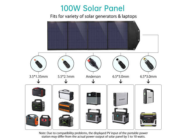 Солнечное зарядное устройство CHOETECH 100W Foldable Solar Charger (SC009) - Фото 4