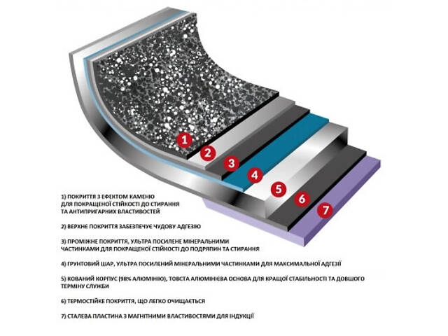 Сотейник Flonal Monolite 32 см (MOIT23290) - Фото 4