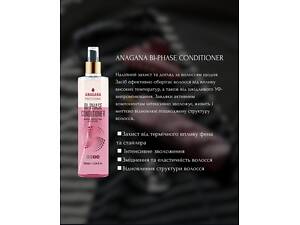 Спрей термозахист Anagana