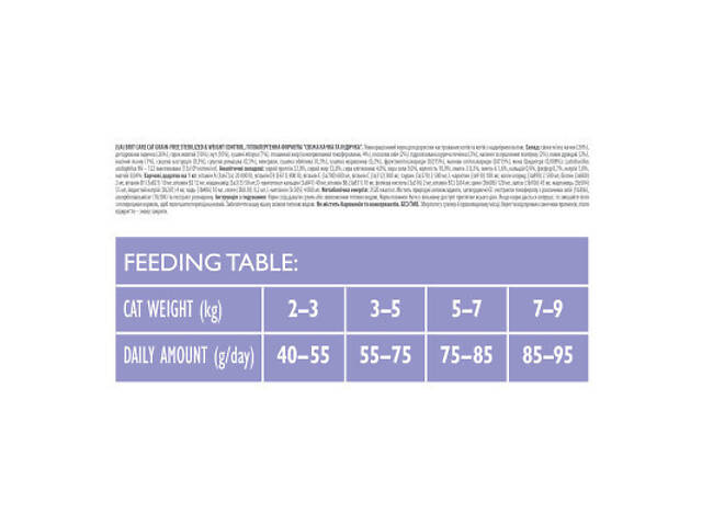 Сухий корм для кошек Brit Care Cat GF Sterilized Weight Control 400 г (8595602540808) - Фото 3