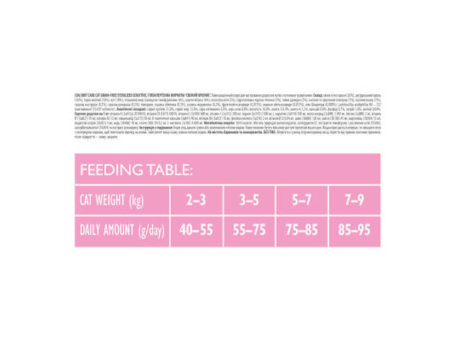 Сухий корм для кошек Brit Care Cat GF Sterilized Sensitive 2 кг (8595602540761) - Фото 3