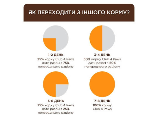 Сухий корм для кошек Club 4 Paws Преміум для стерилізованих з індичкою 900 г (4820269144910) - Фото 4