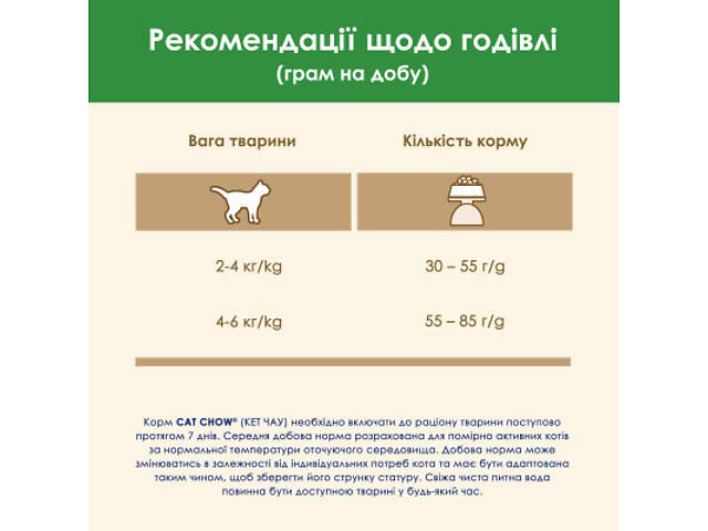 Сухий корм для кошек Purina Cat Chow Sterilised з куркою 1.5 кг (7613032233396) - Фото 4