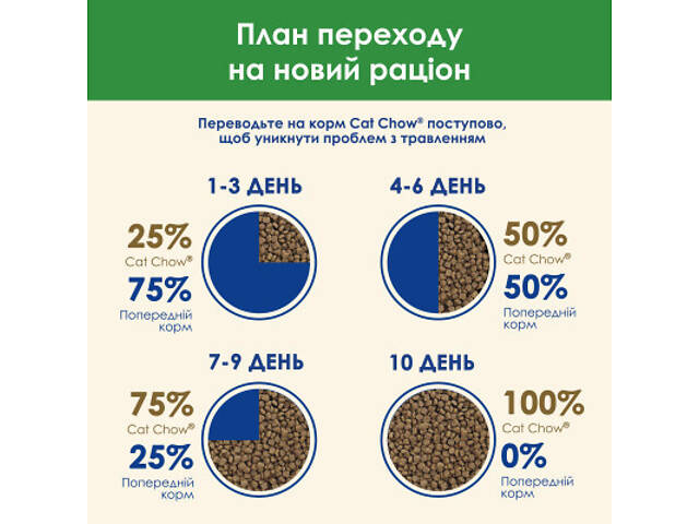 Сухий корм для кошек Purina Cat Chow Sterilised з куркою 1.5 кг (7613032233396) - Фото 5