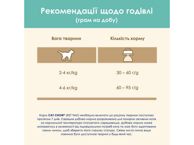 Сухий корм для кошек Purina Cat Chow Hairball з куркою 1.5 кг (5997204514486) - Фото 4