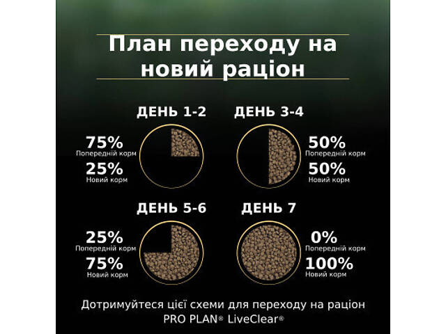 Сухий корм для кошек Purina Pro Plan LiveClear для стерилізованих котів старше 7 років 1.4 кг (7613287232731) - Фото 5