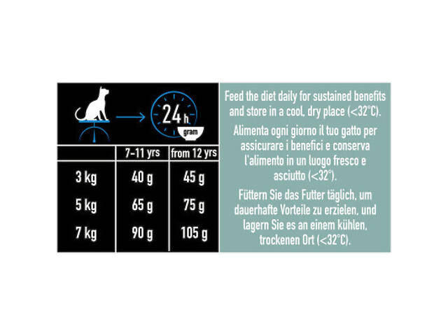 Сухий корм для кошек Purina Pro Plan LiveClear для стерилізованих котів старше 7 років 1.4 кг (7613287232731) - Фото 9