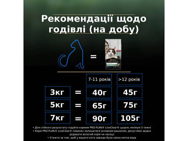 Сухий корм для кошек Purina Pro Plan LiveClear для стерилізованих котів старше 7 років 1.4 кг (7613287232731) - Фото 10