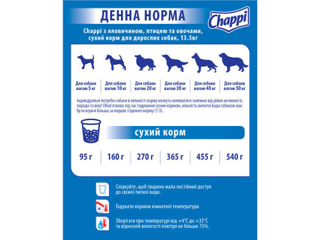 Сухий корм для собак Chappi з яловичиною, птицею та овочами 13.5 кг (5998749128350) - Фото 6
