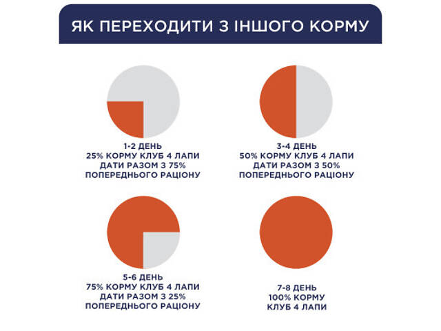 Сухий корм для собак Club 4 Paws Преміум. Для великих порід 14 кг(UP) (4820215366298) - Фото 6