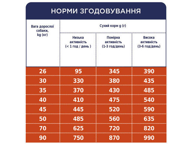 Сухий корм для собак Club 4 Paws Преміум. Для великих порід 14 кг(UP) (4820215366298) - Фото 7