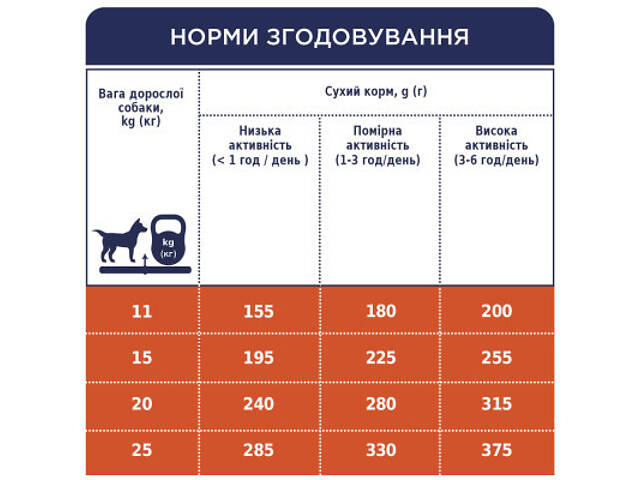 Сухий корм для собак Club 4 Paws Преміум. Для середніх порід 14 кг(П) (4820215366328) - Фото 7