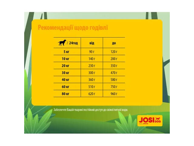 Сухий корм для собак Josera JosiDog Economy 15 кг (4032254745532) - Фото 4