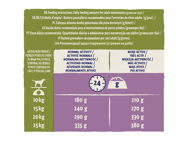 Сухий корм для собак Purina Dog Chow Adult Lamb зі смаком ягнятини 14 кг (7613034487636) - Фото 3