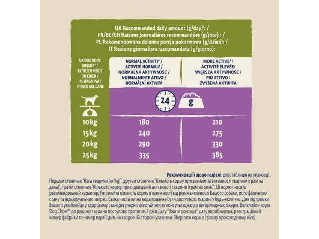 Сухий корм для собак Purina Dog Chow Adult Lamb зі смаком ягнятини 2.5 кг (7613034485946) - Фото 7